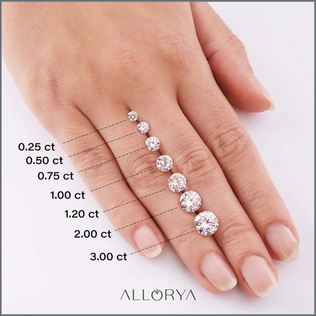 ラウンドラボグロウンダイヤモンド1.00ct G-VS1